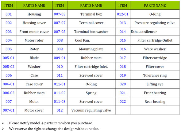 OIL FREE DRY VACUUM PUMP COMPRESSOR PARTS NO RVPD SERAIL